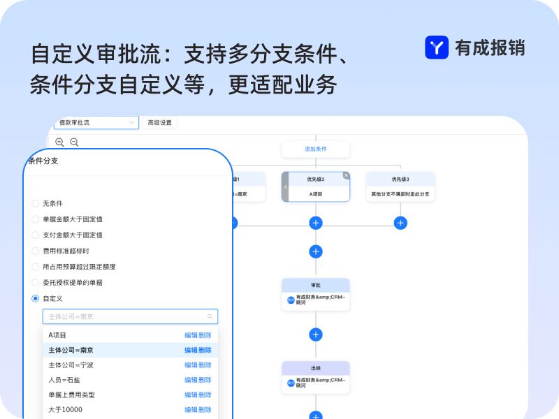 自定义审批流.png